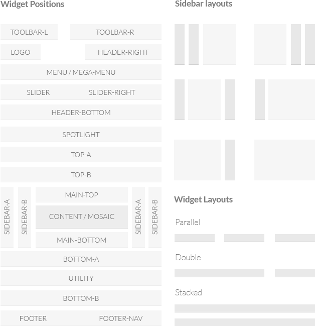 Module Layouts