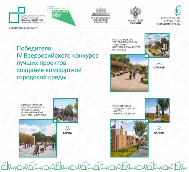 Сурское, Карсун и Барыш вошли в число победителей IV Всероссийского конкурса лучших проектов создания комфортной городской среды